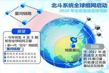 北斗全球组网首颗卫星入轨