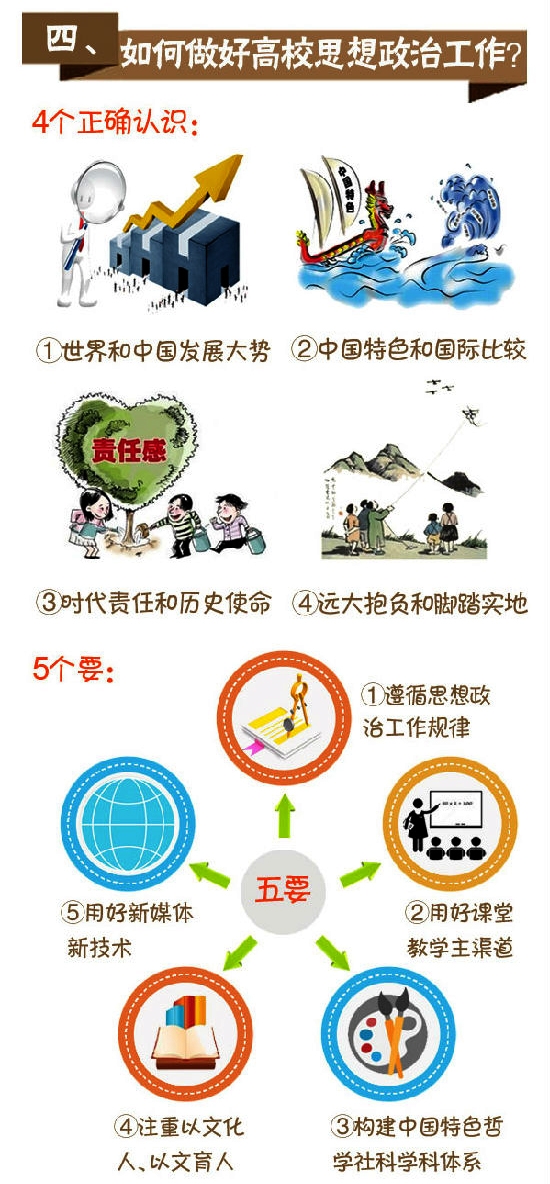 一图读懂习近平高校思想政治工作新思路5