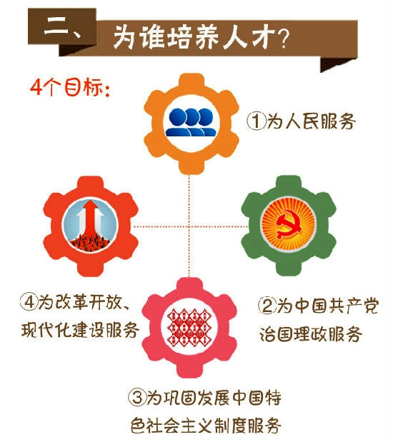 一图读懂习近平高校思想政治工作新思路3