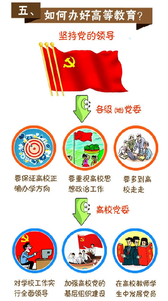 一图读懂习近平高校思想政治工作新思路6