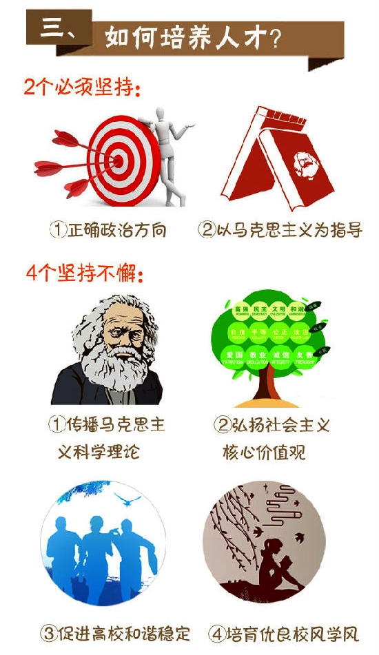 一图读懂习近平高校思想政治工作新思路4