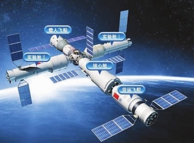 我国未来的空间站构型我国未来的空间站大致会由核心舱、实验舱I、实验舱Ⅱ、载人飞船和货运飞船5个模块组成
