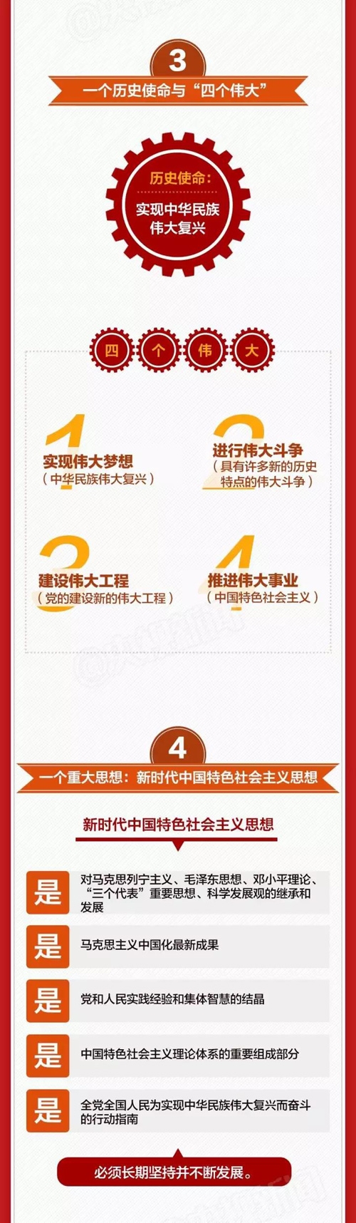 一图读十九大报告4