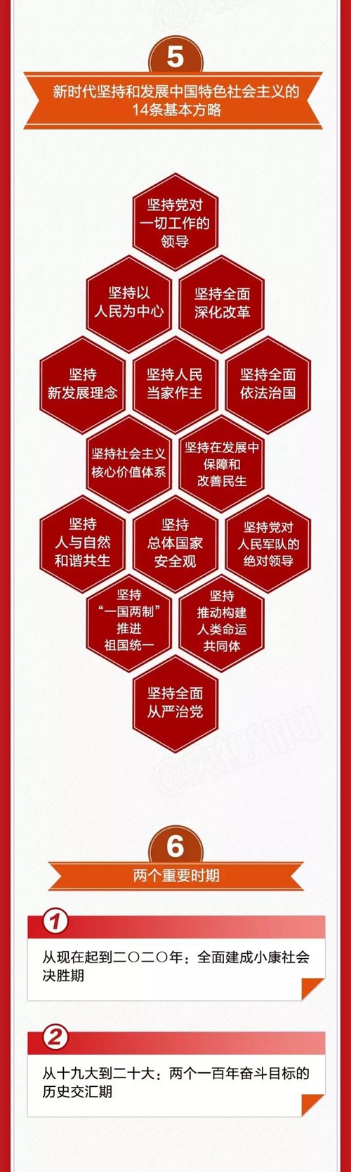 一图读十九大报告5