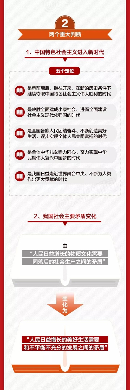 一图读十九大报告3