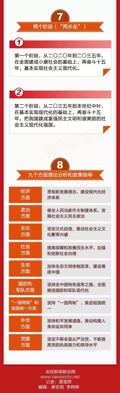 一图读十九大报告6
