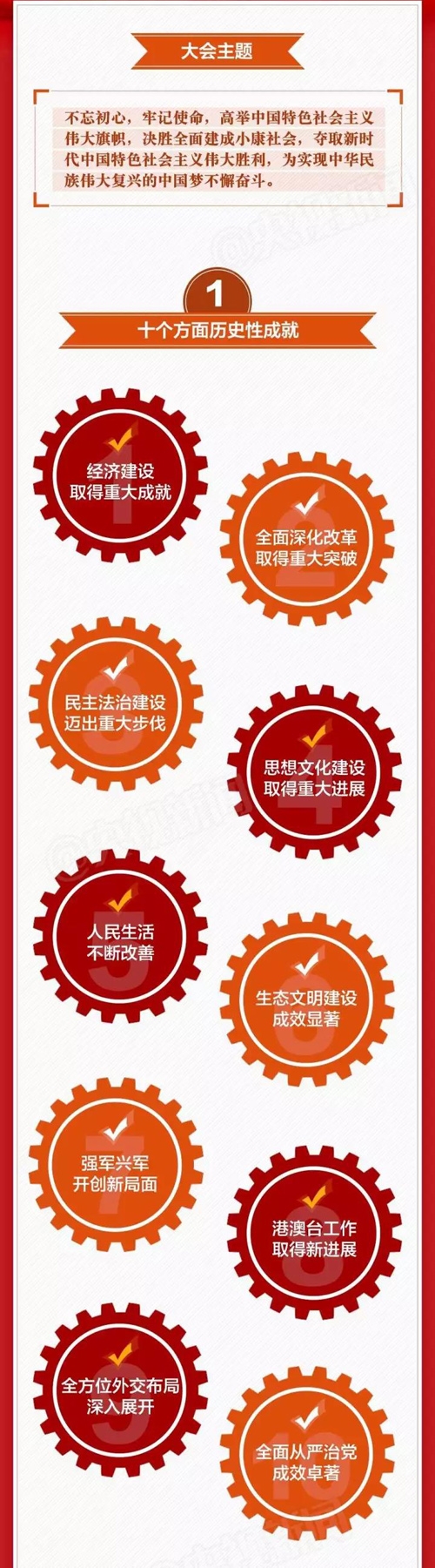 一图读十九大报告2
