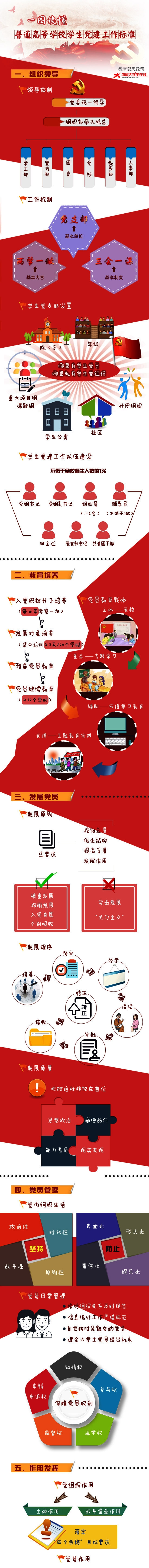 一图1