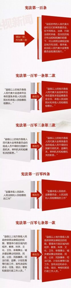 一张图，带你看懂《中华人民共和国宪法修正案》f