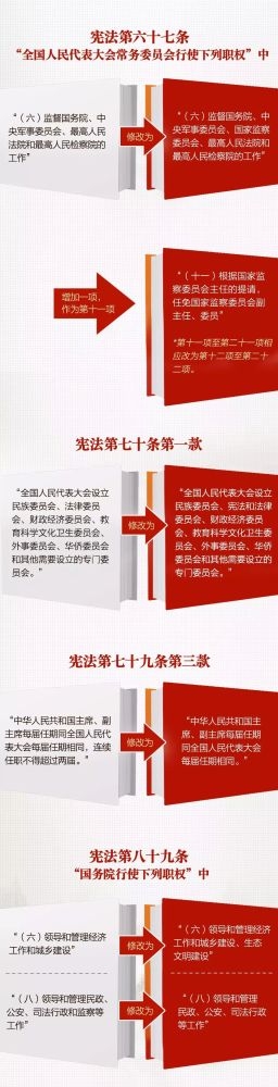 一张图，带你看懂《中华人民共和国宪法修正案》e