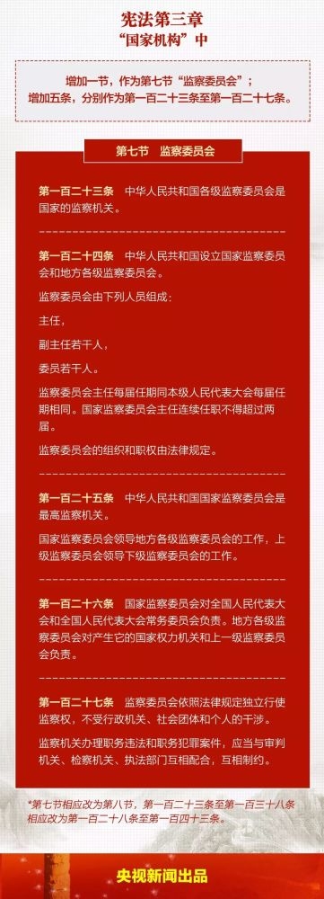 一张图，带你看懂《中华人民共和国宪法修正案》g