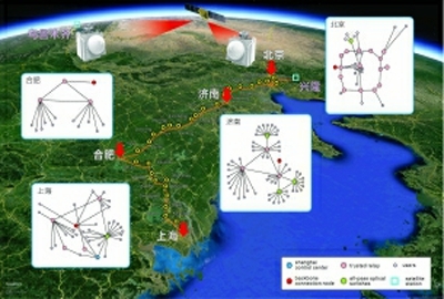 跨越4600公里的天地一体化量子通信网络示意图.jpg