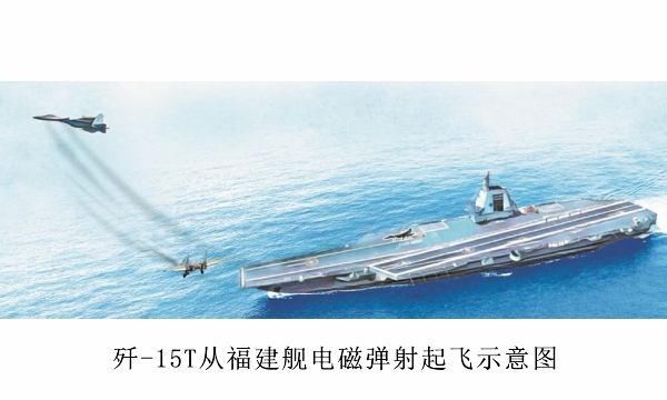 歼-15T从福建舰电磁弹射起飞示意图.jpg