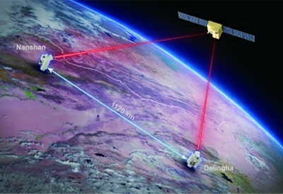 墨子号”基于纠缠的无中继千公里量子保密通信实验示意图，图中Nanshan为南山站，Delingha为德令哈站